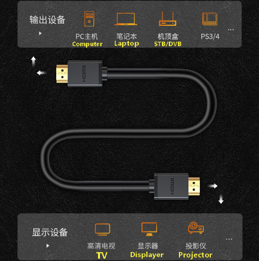 HDMI a HDMI macho de nailon de PVC chapado en oro para ordenador